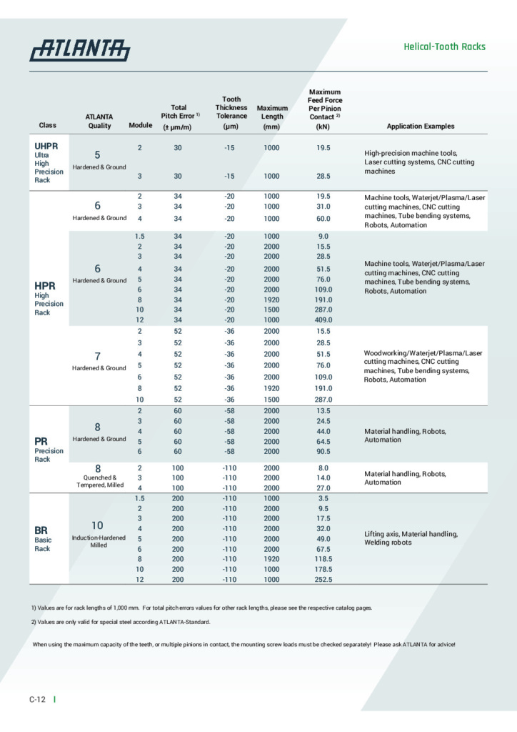 Ad Racks Yl ads_racks | Tech Spec Inc.